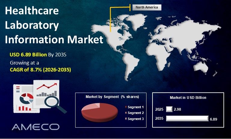 Healthcare Laboratory Information Market